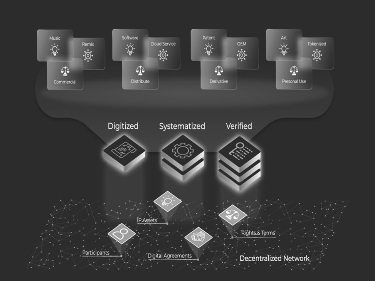 MarkMaker License Diagram